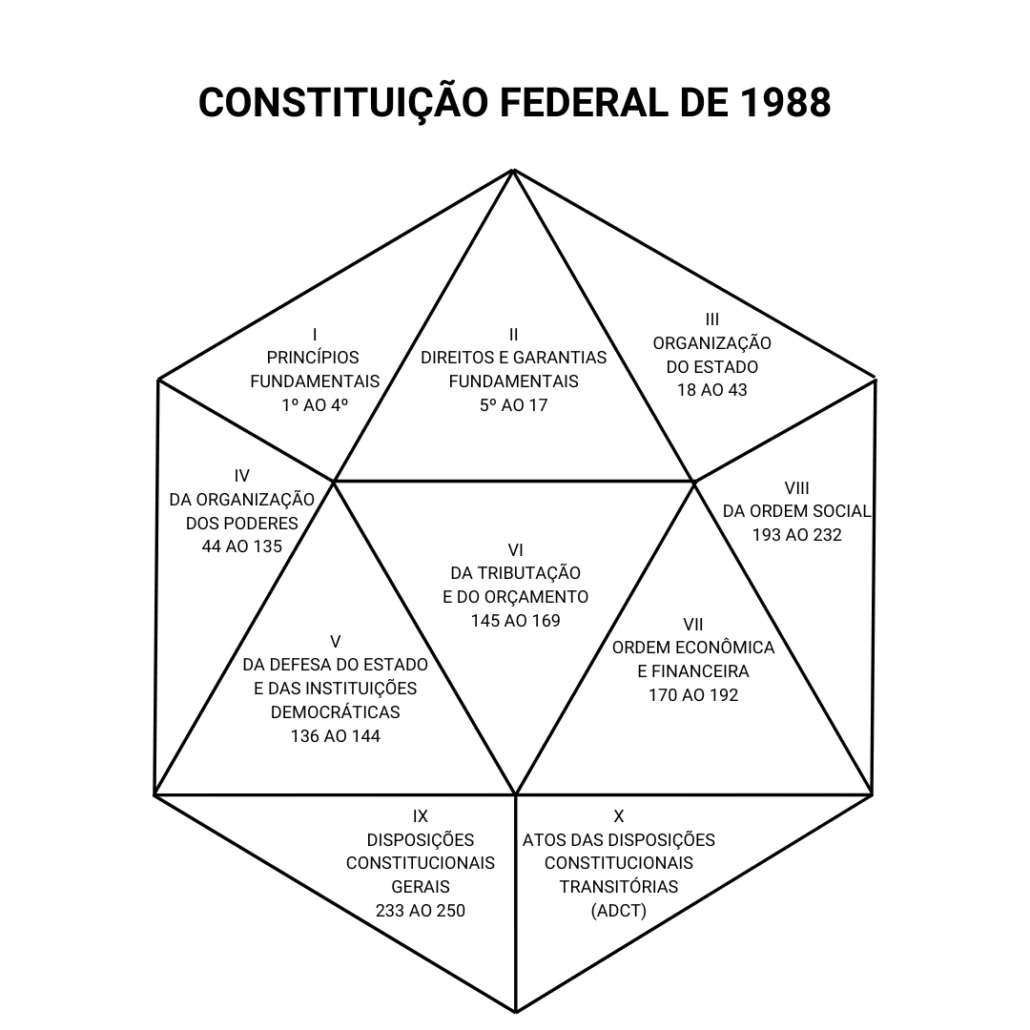 Decaedro da Constituição